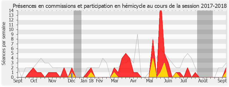 Participation globale-20172018 de Marjolaine Meynier-Millefert