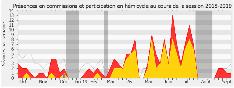 Participation globale-20182019 de Marjolaine Meynier-Millefert