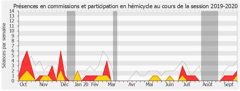 Participation globale-20192020 de Marjolaine Meynier-Millefert