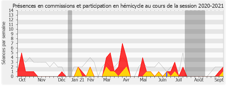 Participation globale-20202021 de Marjolaine Meynier-Millefert