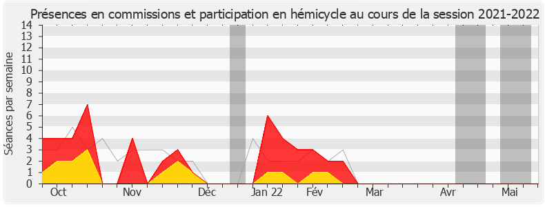 Participation globale-20212022 de Marjolaine Meynier-Millefert