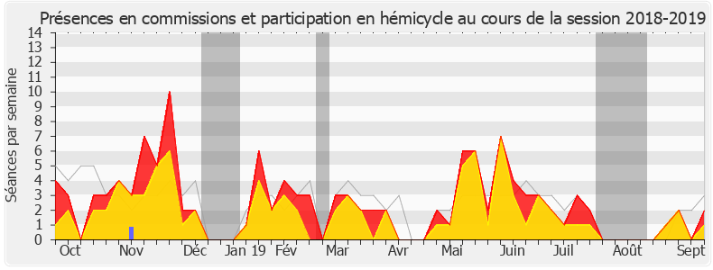 Participation globale-20182019 de Martial Saddier