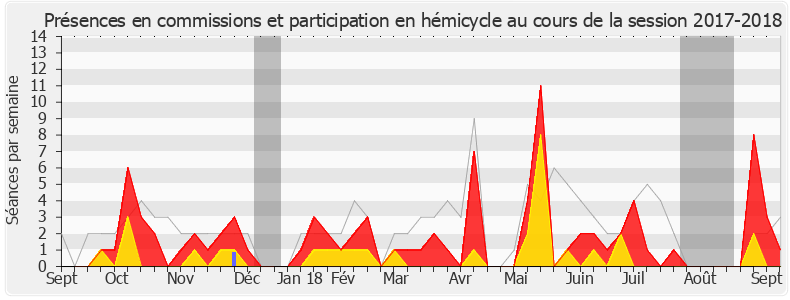 Participation globale-20172018 de Martine Leguille-Balloy