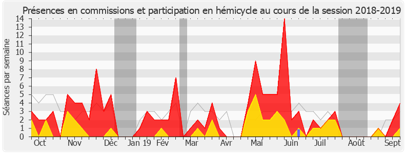 Participation globale-20182019 de Martine Leguille-Balloy