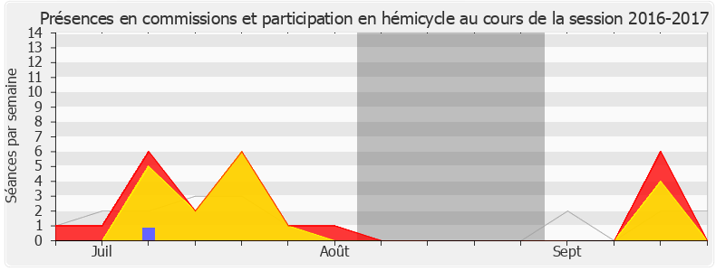 Participation globale-20162017 de Mathilde Panot