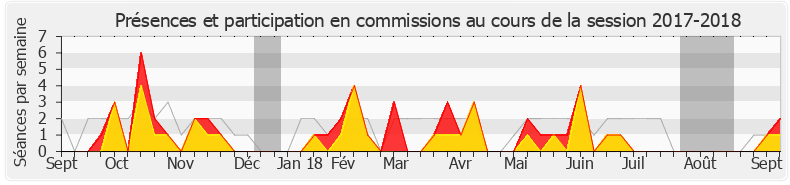 Participation commissions-20172018 de Mathilde Panot