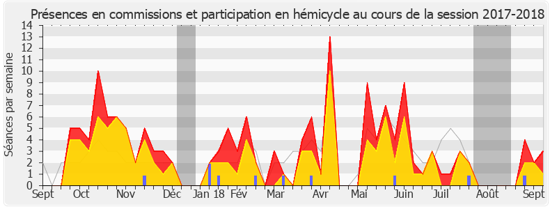 Participation globale-20172018 de Mathilde Panot