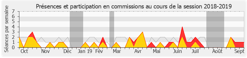 Participation commissions-20182019 de Mathilde Panot