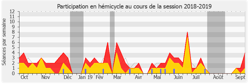 Participation hemicycle-20182019 de Mathilde Panot