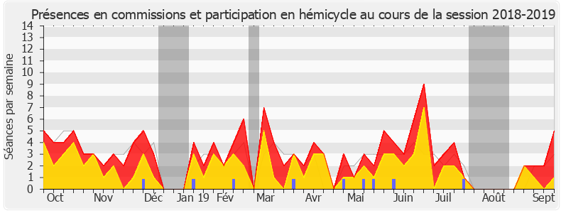 Participation globale-20182019 de Mathilde Panot