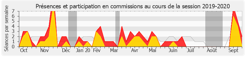 Participation commissions-20192020 de Mathilde Panot