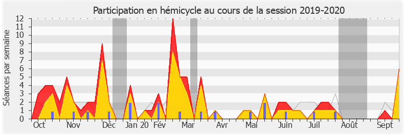 Participation hemicycle-20192020 de Mathilde Panot