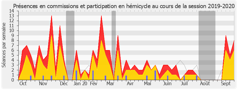 Participation globale-20192020 de Mathilde Panot