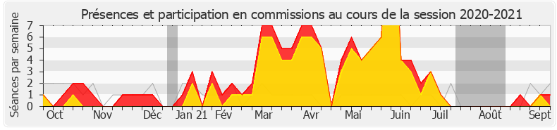 Participation commissions-20202021 de Mathilde Panot