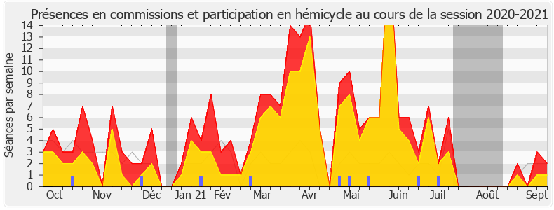 Participation globale-20202021 de Mathilde Panot