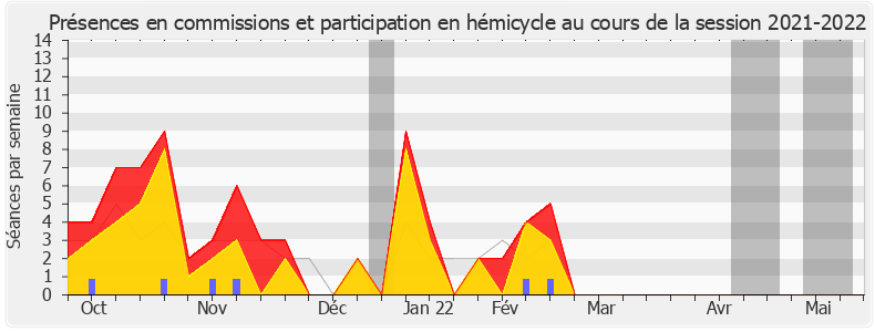 Participation globale-20212022 de Mathilde Panot