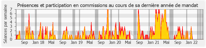 Participation commissions-legislature de Mathilde Panot