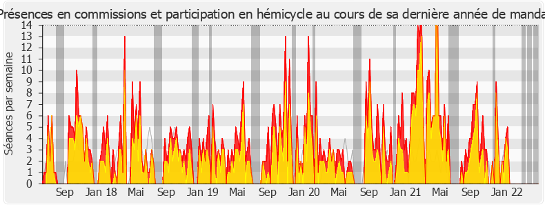 Participation globale-legislature de Mathilde Panot