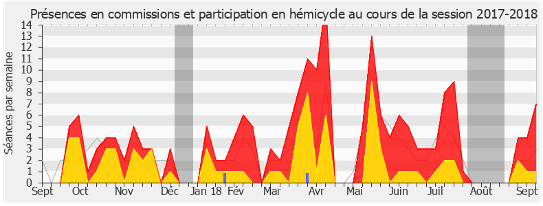 Participation globale-20172018 de Matthieu Orphelin