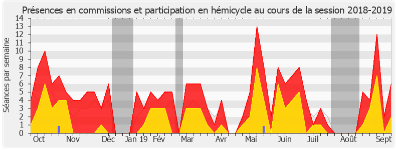 Participation globale-20182019 de Matthieu Orphelin