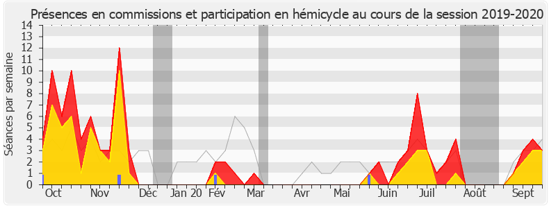 Participation globale-20192020 de Matthieu Orphelin