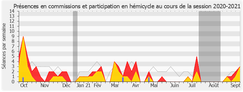 Participation globale-20202021 de Matthieu Orphelin
