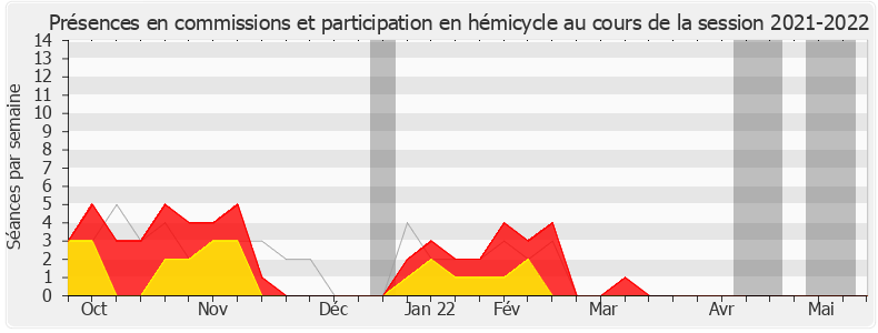 Participation globale-20212022 de Matthieu Orphelin