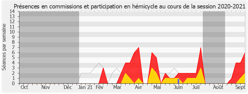 Participation globale-20202021 de Maud Gatel