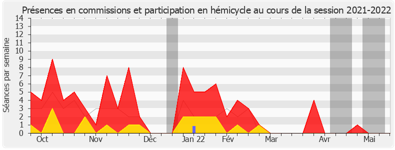 Participation globale-20212022 de Maud Gatel