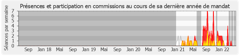 Participation commissions-legislature de Maud Gatel