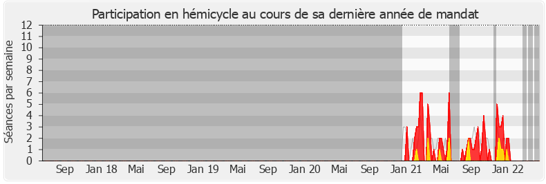 Participation hemicycle-legislature de Maud Gatel