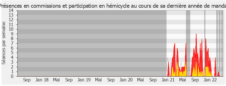 Participation globale-legislature de Maud Gatel