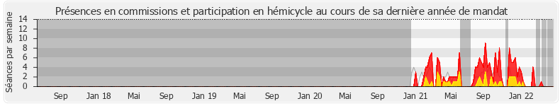 Participation globale-annee de Maud Gatel