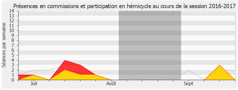 Participation globale-20162017 de Maud Petit