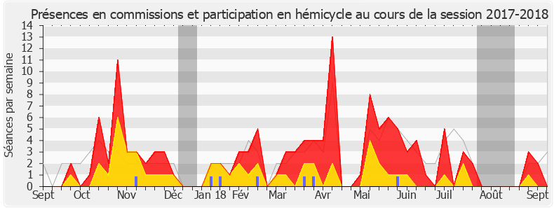 Participation globale-20172018 de Maud Petit