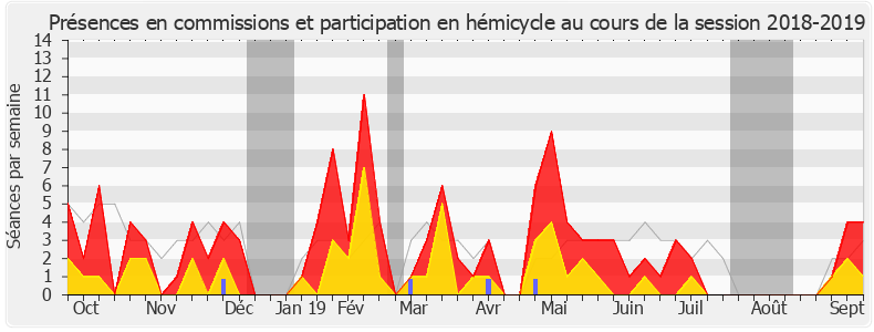 Participation globale-20182019 de Maud Petit