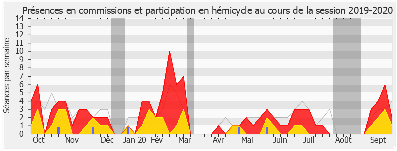 Participation globale-20192020 de Maud Petit