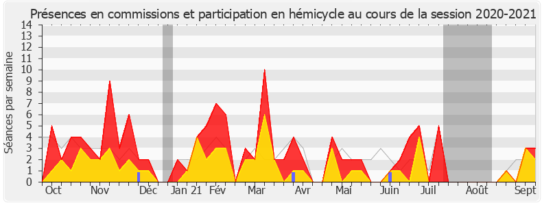 Participation globale-20202021 de Maud Petit