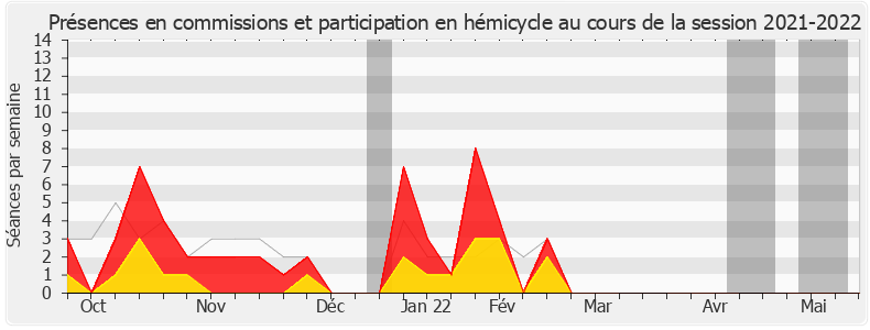 Participation globale-20212022 de Maud Petit