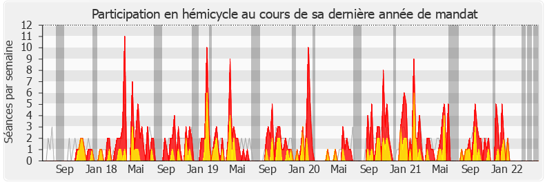 Participation hemicycle-legislature de Maud Petit