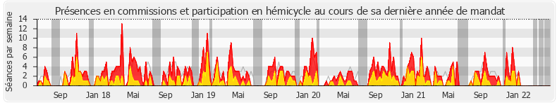 Participation globale-annee de Maud Petit