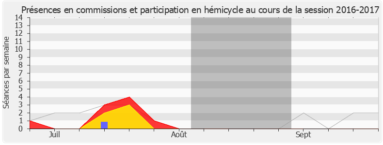 Participation globale-20162017 de Maurice Leroy
