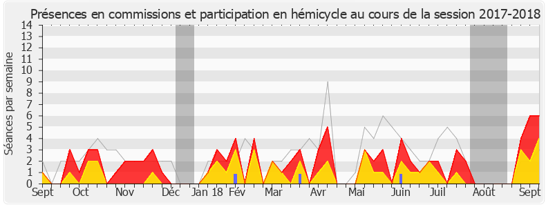 Participation globale-20172018 de Maurice Leroy