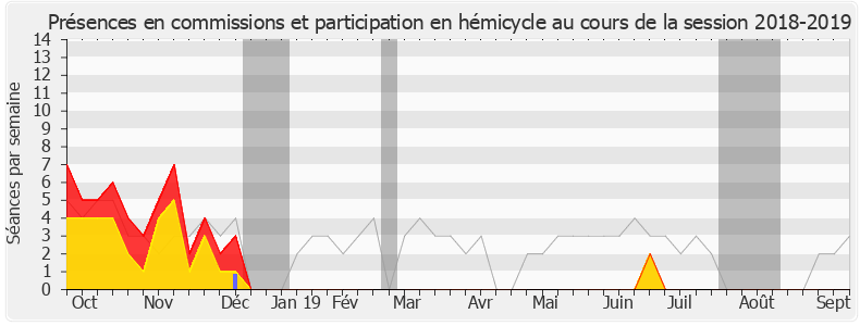 Participation globale-20182019 de Maurice Leroy