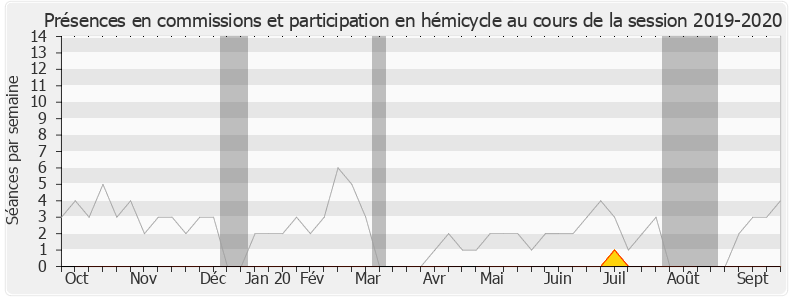 Participation globale-20192020 de Maurice Leroy