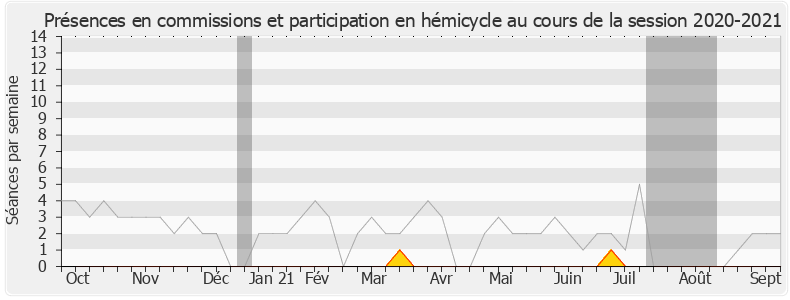 Participation globale-20202021 de Maurice Leroy