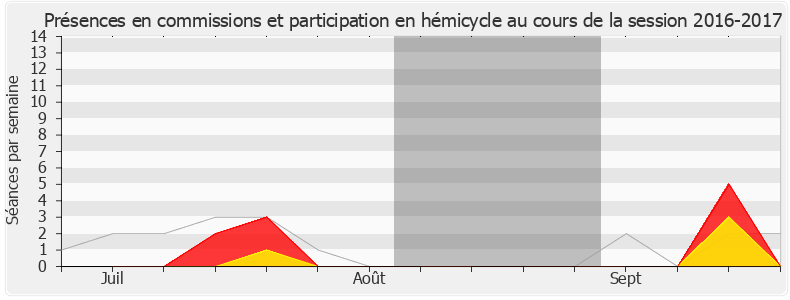 Participation globale-20162017 de Max Mathiasin