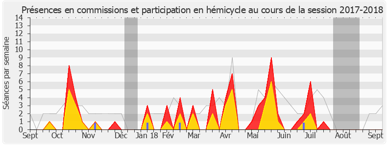 Participation globale-20172018 de Max Mathiasin