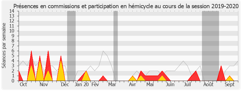 Participation globale-20192020 de Max Mathiasin