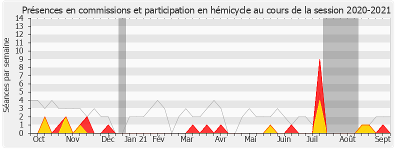 Participation globale-20202021 de Max Mathiasin